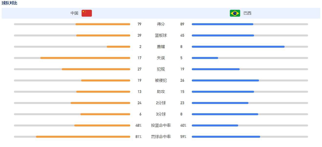 但罗德里在越位位置干扰了门将，进球无效。